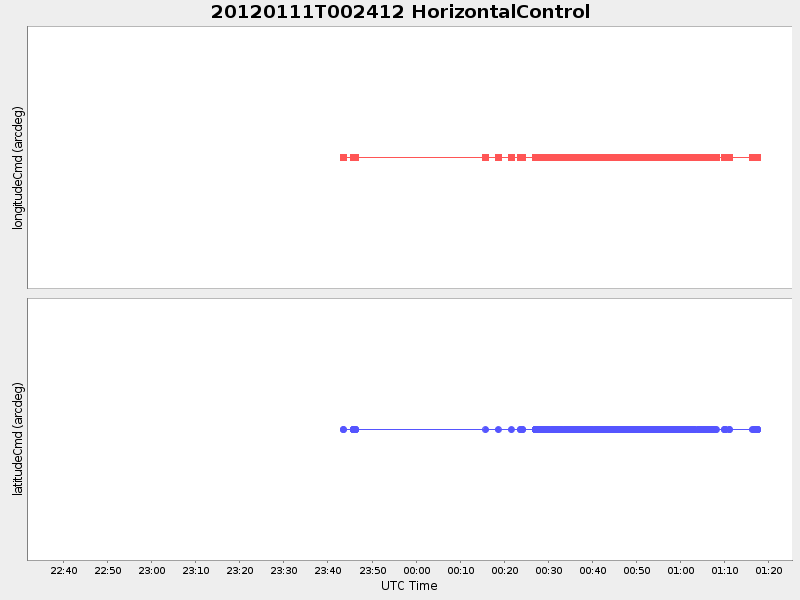 Plot of HorizontalControl