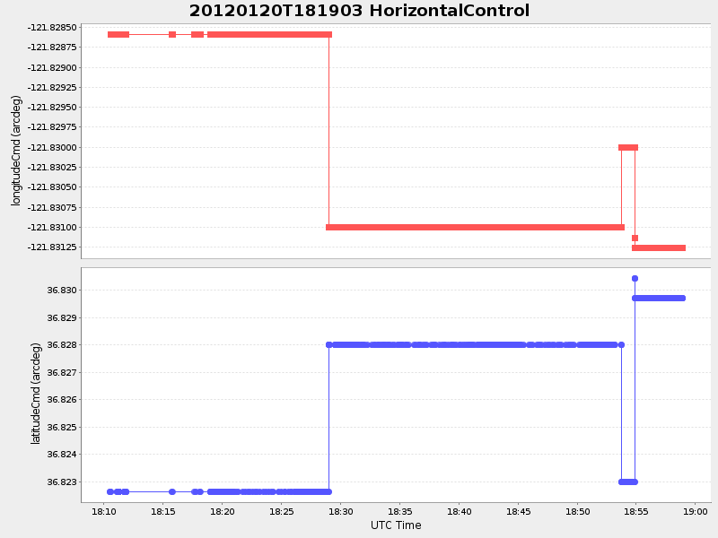 Plot of HorizontalControl