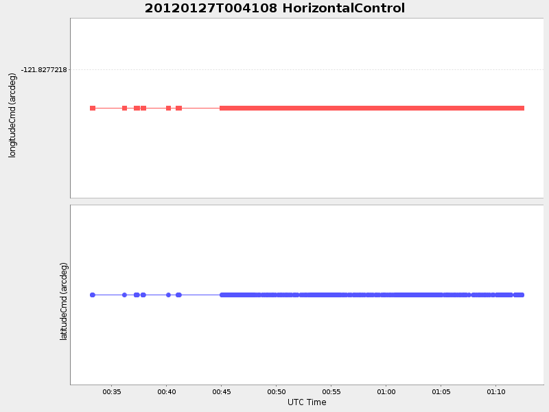 Plot of HorizontalControl