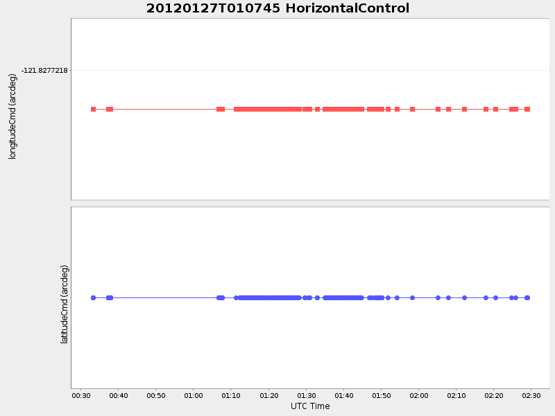 Plot of HorizontalControl