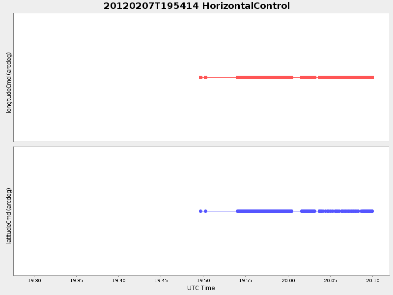 Plot of HorizontalControl