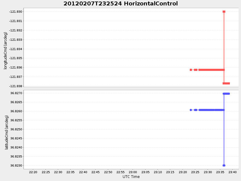 Plot of HorizontalControl