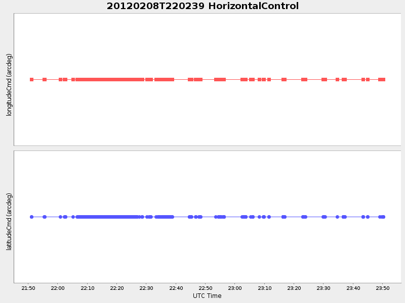 Plot of HorizontalControl