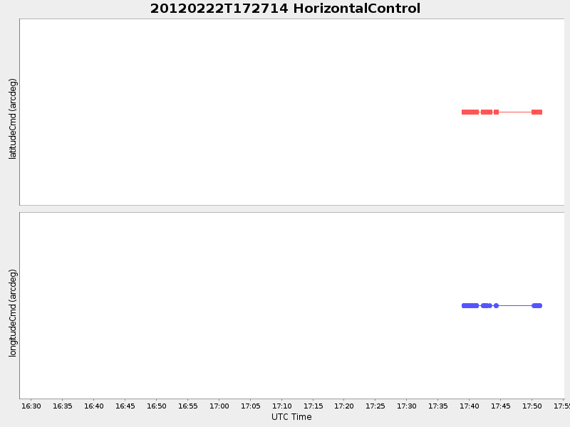 Plot of HorizontalControl