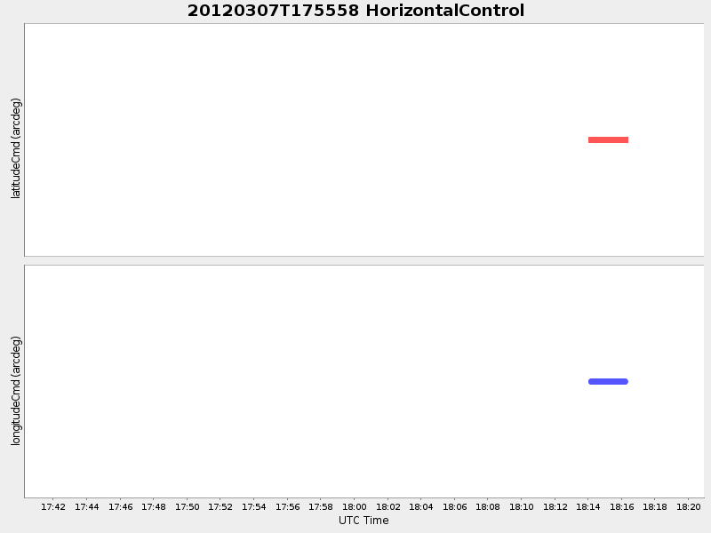 Plot of HorizontalControl