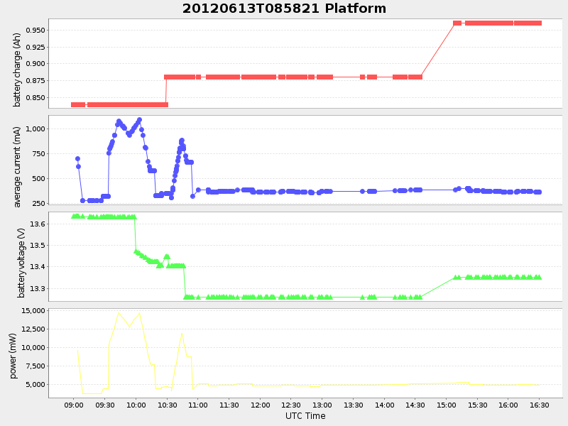 Plot of platform.png