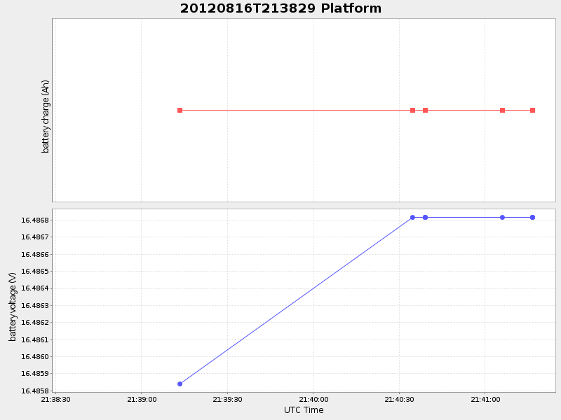 Plot of platform.png