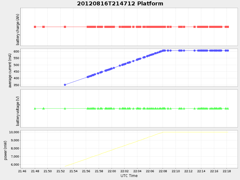 Plot of platform.png