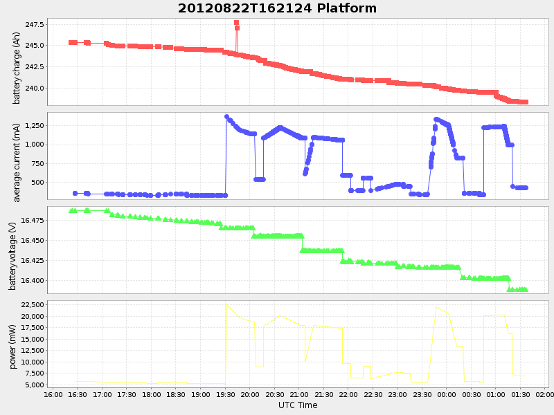 Plot of platform.png