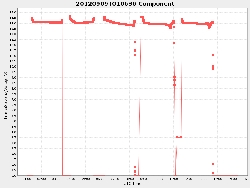 Plot of component.png