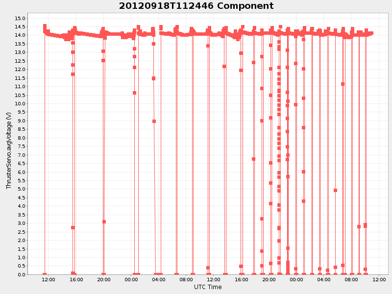 Plot of component.png