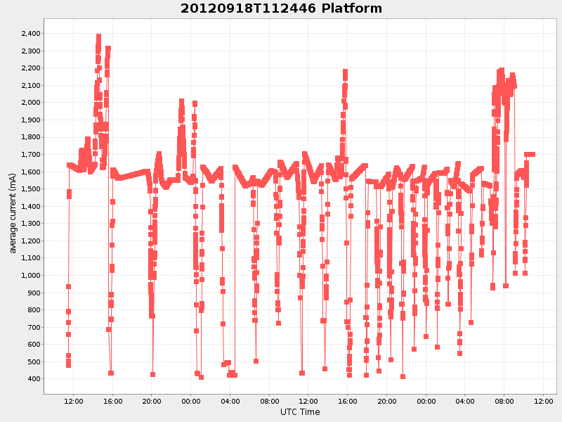 Plot of platform.png