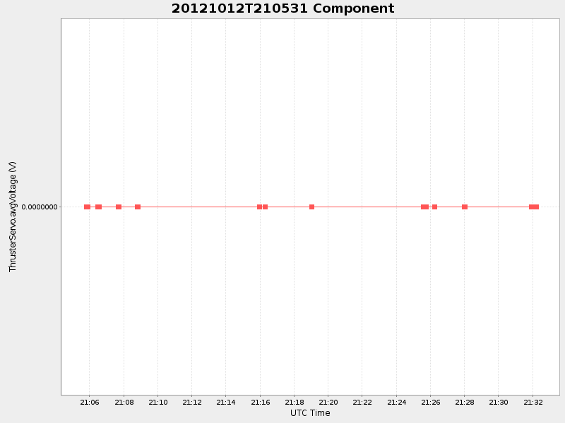Plot of component.png