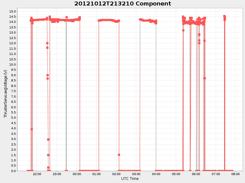 Plot of component.png