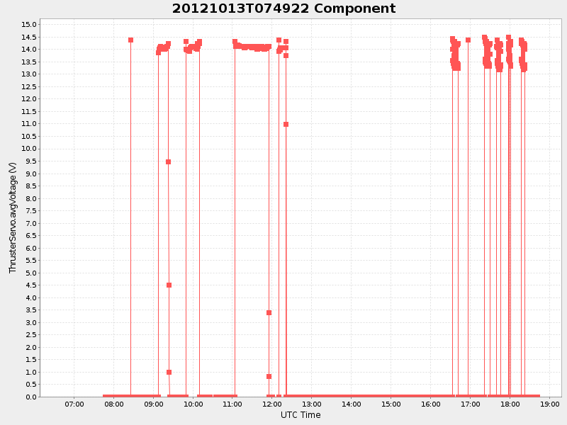 Plot of component.png