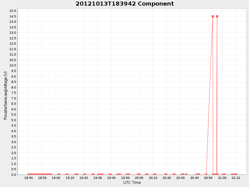 Plot of component.png