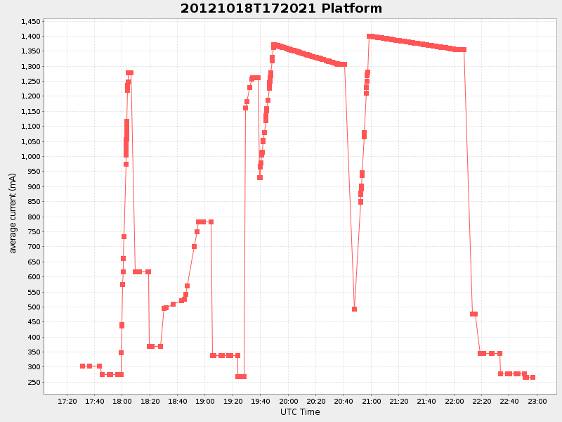 Plot of platform.png