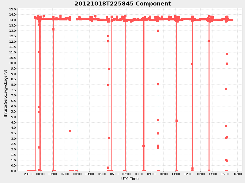 Plot of component.png