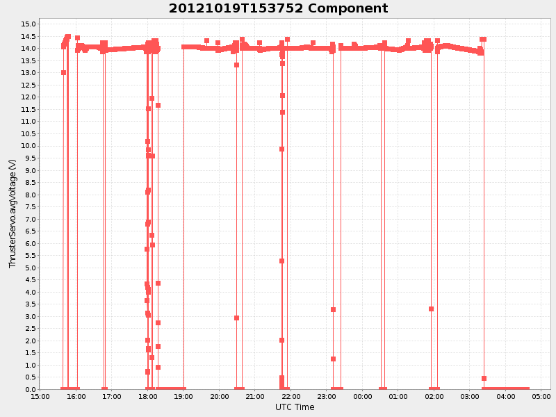 Plot of component.png
