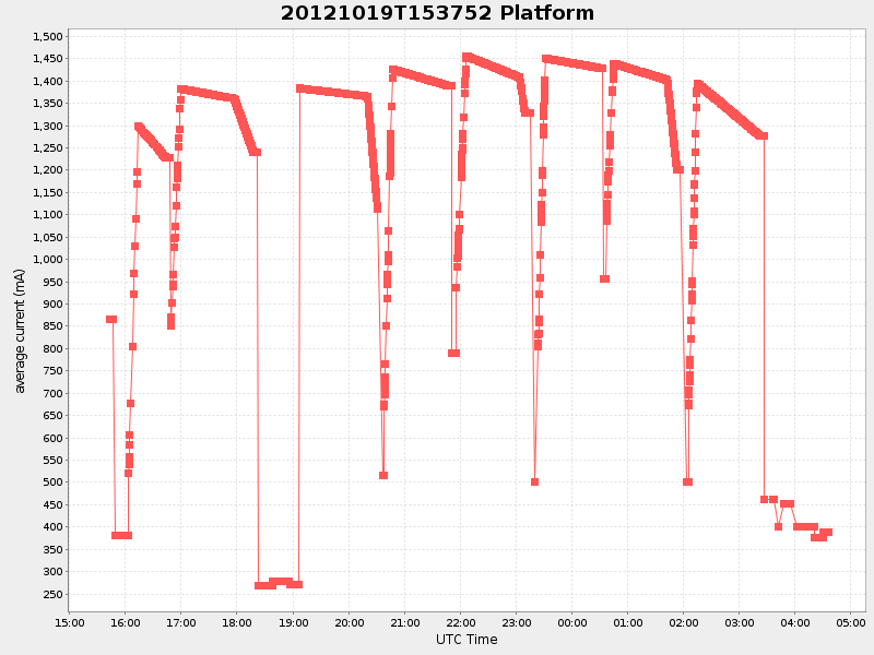 Plot of platform.png