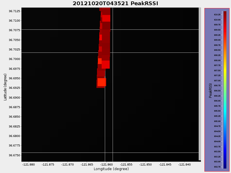Plot of PeakRSSI.png