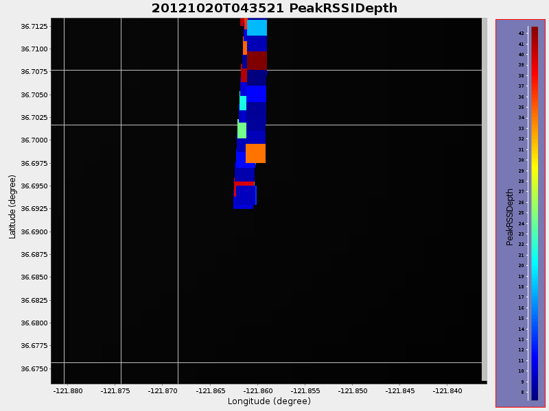 Plot of PeakRSSIDepth.png