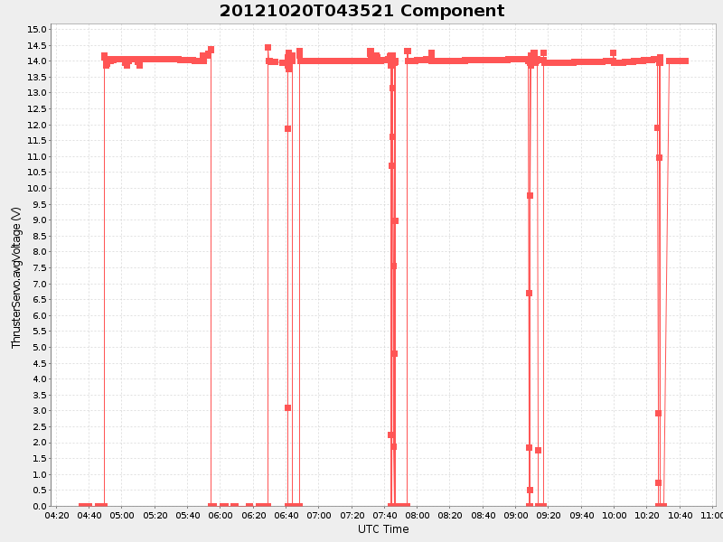 Plot of component.png