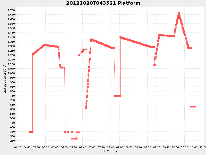 Plot of platform.png