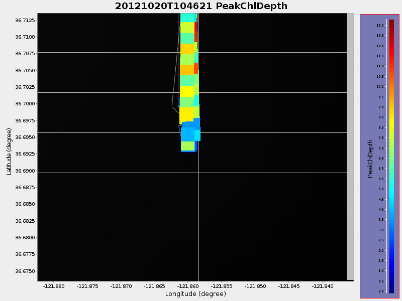 Plot of PeakChlDepth.png