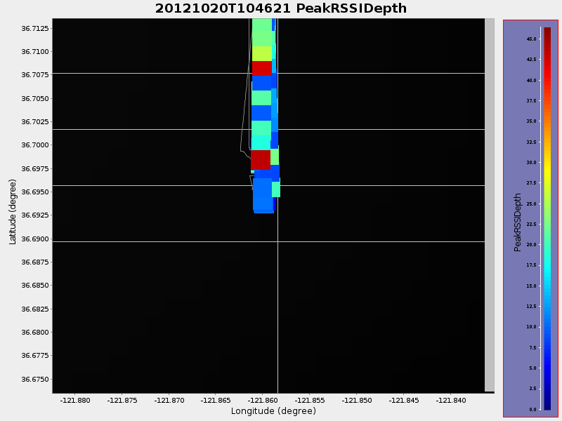 Plot of PeakRSSIDepth.png