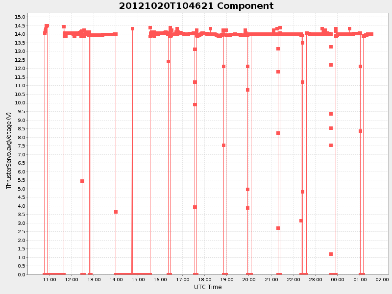 Plot of component.png