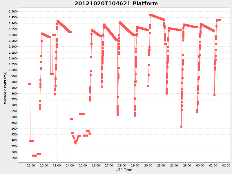 Plot of platform.png