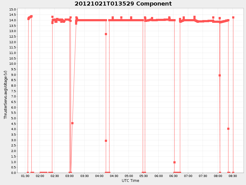 Plot of component.png