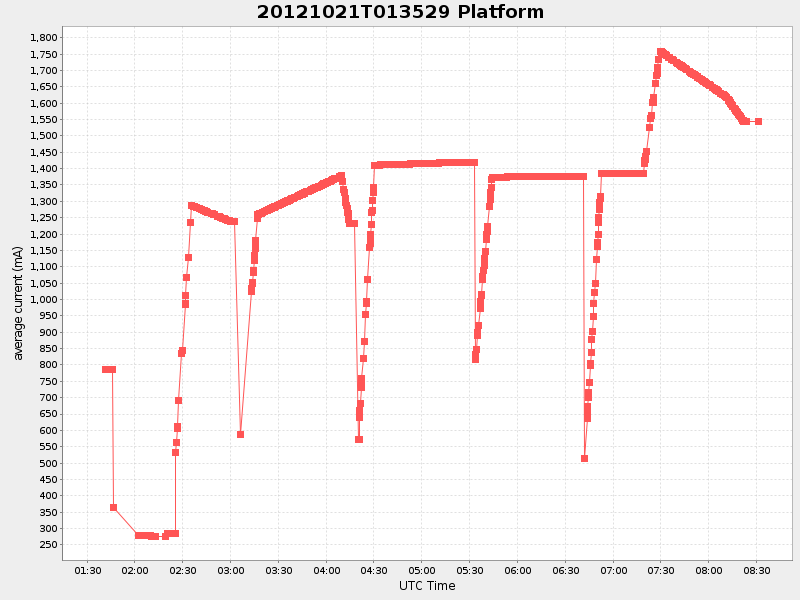 Plot of platform.png