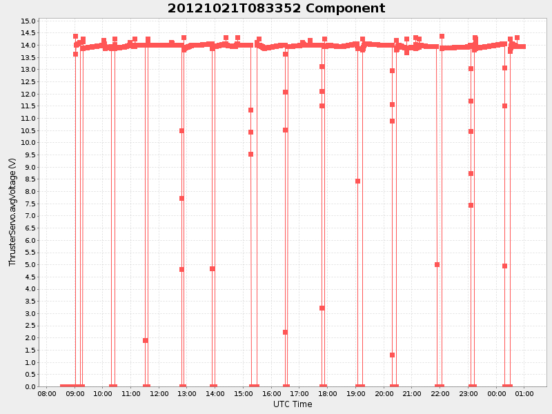 Plot of component.png