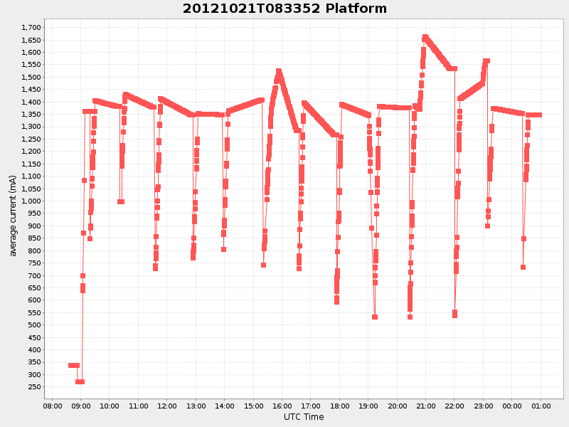 Plot of platform.png