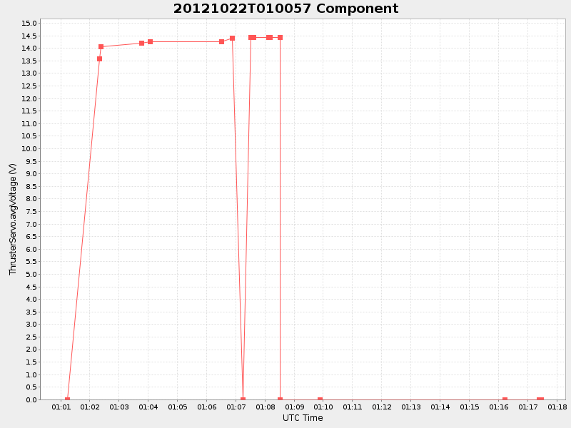 Plot of component.png