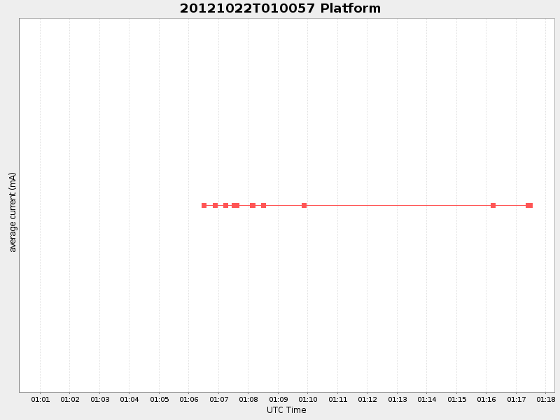 Plot of platform.png