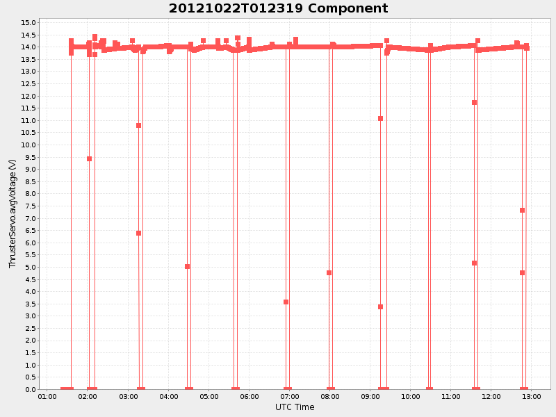 Plot of component.png