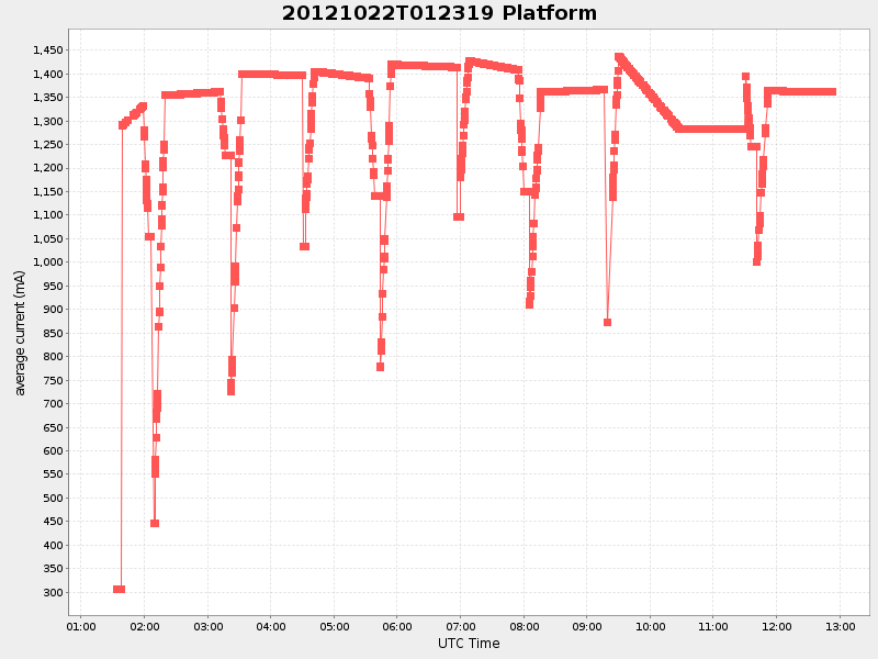 Plot of platform.png