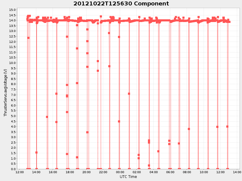 Plot of component.png