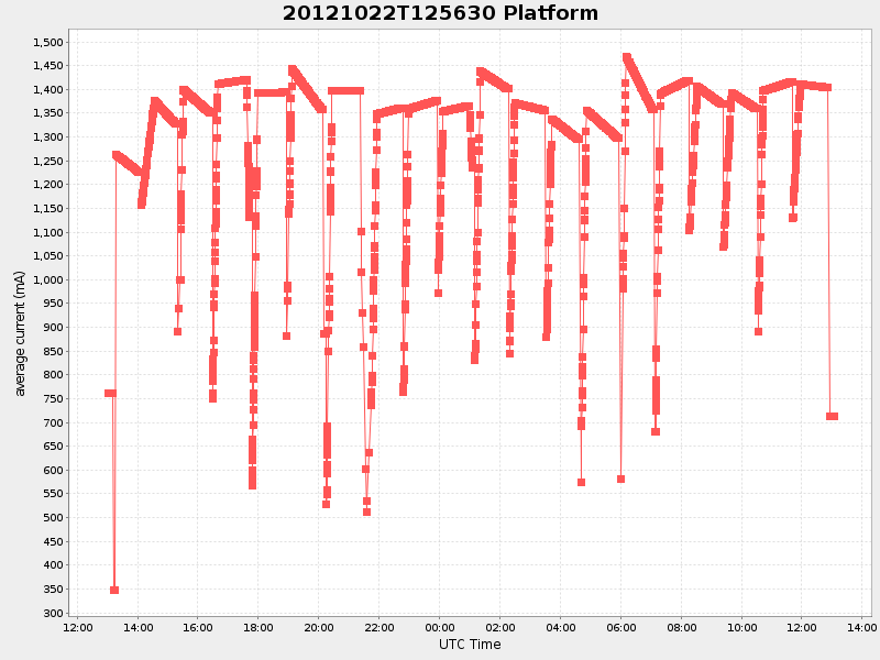 Plot of platform.png