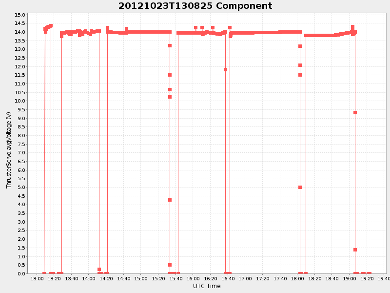 Plot of component.png