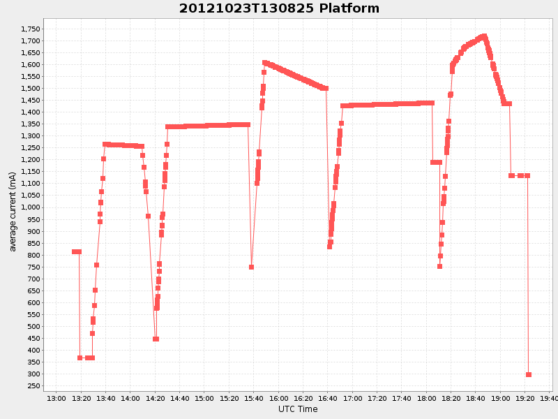Plot of platform.png