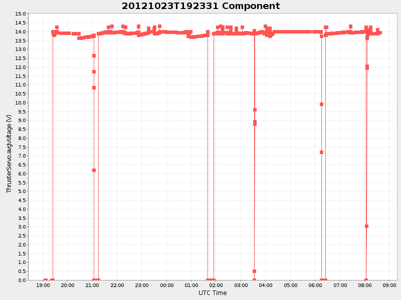 Plot of component.png