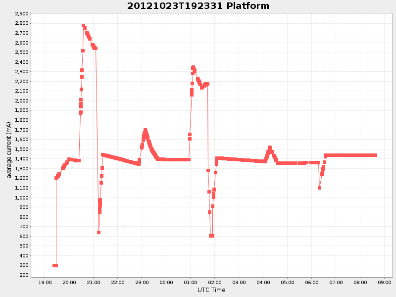 Plot of platform.png