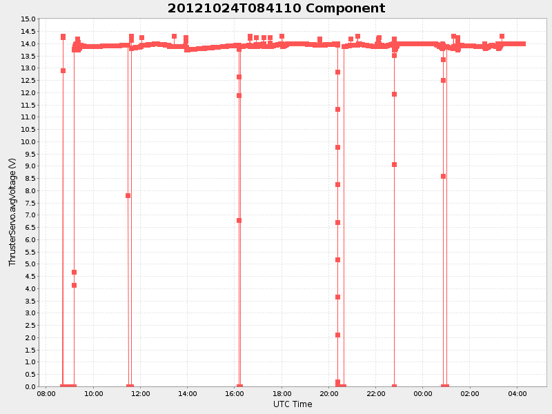 Plot of component.png