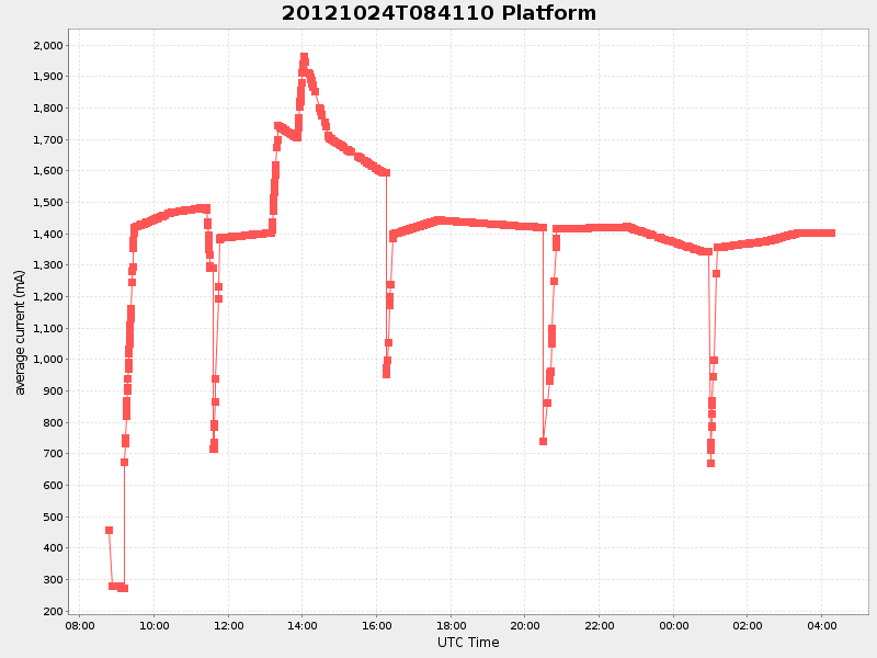 Plot of platform.png