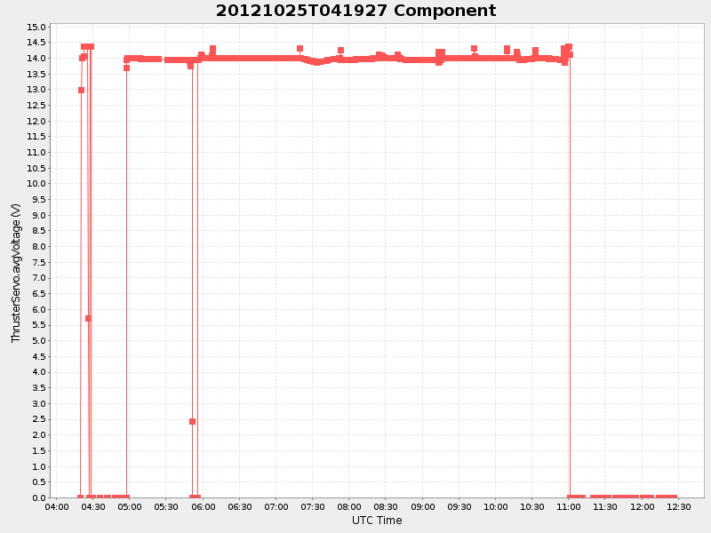 Plot of component.png