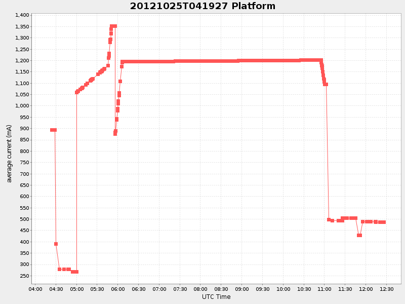 Plot of platform.png